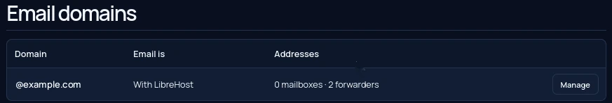 The Email tab listing a domain with its mailboxes and forwarders