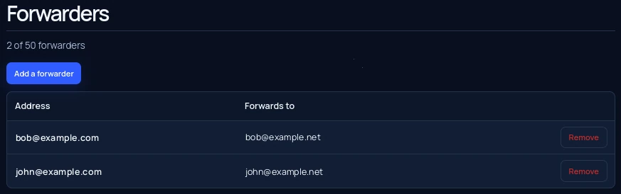 The Forwarders list: each address and where its mail goes, with a Remove button
